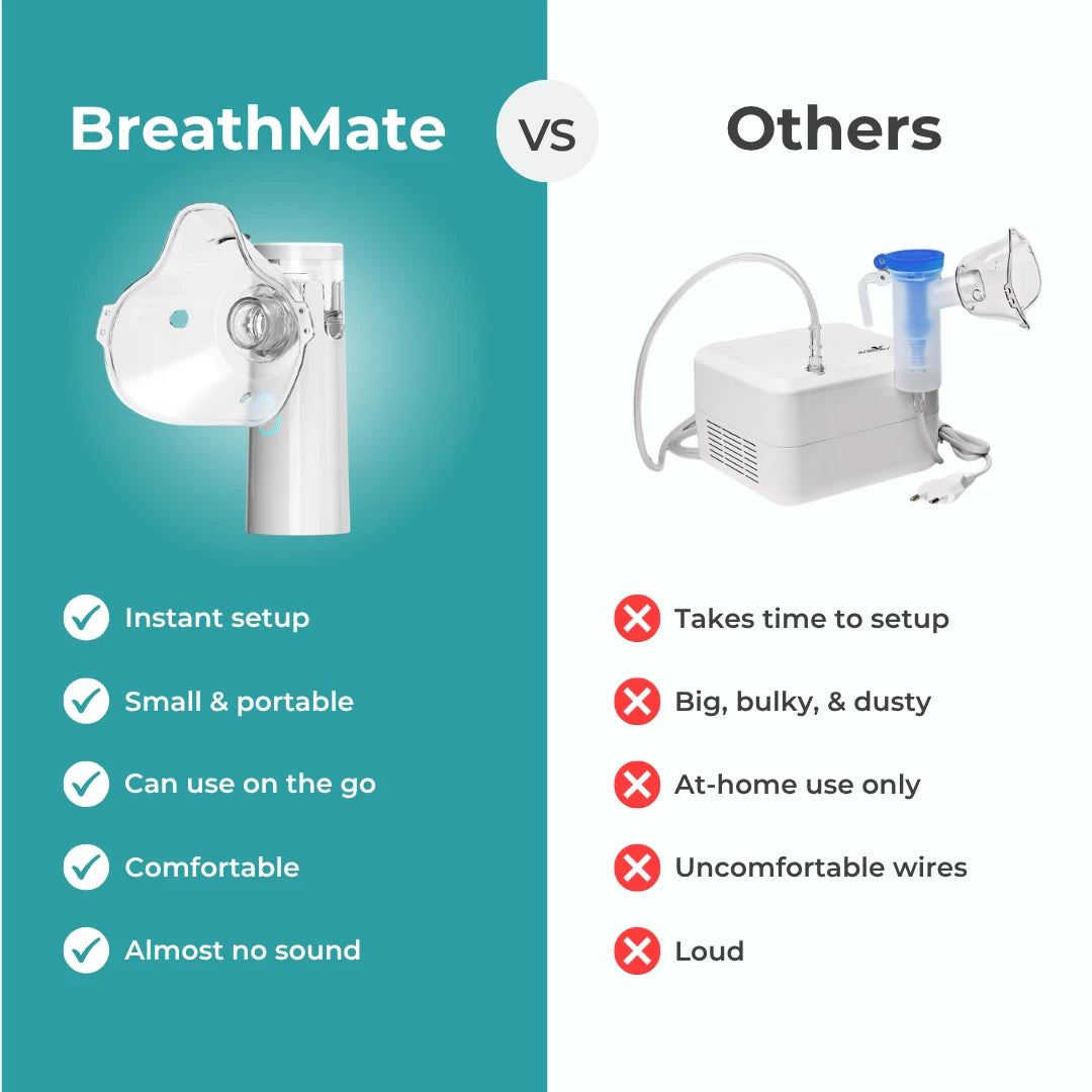 BreatheMate Portable Nebulizer
