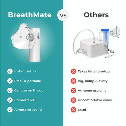 BreatheMate Portable Nebulizer